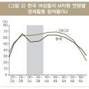 요즘 한국 여자들 인권 많이 높아졌지.... 이미지