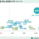 한올기술연구소