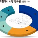 (주)그린투 이미지