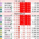 대성건자재 이미지