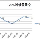 엘에스코퍼레이션 이미지