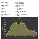 해룡마을 네이버블로그