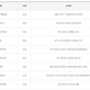 지에스25 수원서부점 이미지