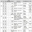 [예곡마을]선상낚시체험 데일리안