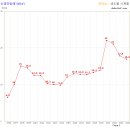 시장로61번길 이미지