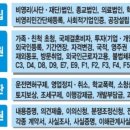 바름행정사 이미지