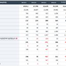 Re:GS글로벌 상승시 급락과 급등을 반복하는 과정 연출 이미지