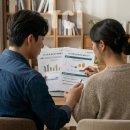 챗GPT체험 | 위드인사이트 심리검사, MBTI보다 정확한 TCI 기질검사 후기! 챗GPT 커플 분석