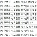 동신2차아파트 상가동 이미지