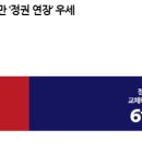 여론조사꽃