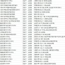 주식회사 더빌딩부동산중개법인 이미지