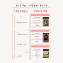 런던 내셔널 갤러리 투어 승무원이 골라본 대표작품 Best 10