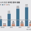라인업치과병원 이미지