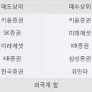 (주)대한과학 이미지