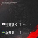 오늘자 대한민국v스웨덴 알가르베컵 여자 축구대표팀 경기 결과 이미지