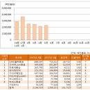 (주)프라임넥스