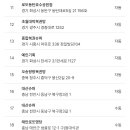 1234회 로또 1등 세전 15.9억, 당첨번호 및 1등 배출점 이미지