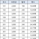지제영신거북이공인중개사사무소 네이버블로그