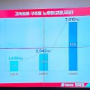 관악구 신원동 주민센터 4층 강당 | 관악구..주민총회