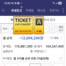 추가매수를 일부러 주저합니다. 이미지