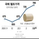 해성아이앤씨