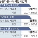 서울신문250716ㅣ주민 1인당 월 10만원 지급… 실험대 오른 ‘전북형 농촌기본소득’ 이미지