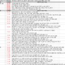와이제이모터스 | 11월 25일 특징주 상한가 및 급등종목 / 시간외 단일가 상위 종목