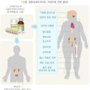 서울굿내과의원 이미지