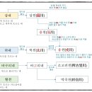 박곡천 이미지