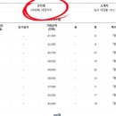 대연자이부동산공인중개사사무소 이미지