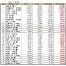 디즈니골프웨어