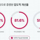 메디영솔루션 네이버블로그