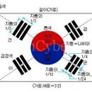 태극기의 5대정신 ~~ 이미지