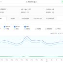도봉-도봉-서울도봉-2126 | 부동산 스터디 카페 추천게시글 (2024.3.5)