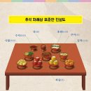 ■ 추석 차례상 차리는 법 이미지