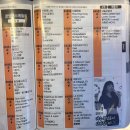 헤이뭉치 | 맛도리 10주차 일상: 고양이 가득한 일주일 일상