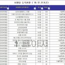 리얼레저기획 이미지