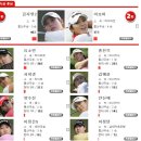 2010년 KLPGA 인기상 투표 순위 ( 11.22(월) 18시 현재 ) 이미지