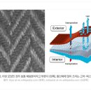 방수와 통풍이라는 모순 - 등산복의 과학 이미지