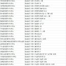 금오부동산중개사무소 이미지