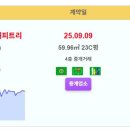 동탄 실거래가 동탄푸른마을신일해피트리 4.12억 동탄역삼정그린코아 12.55억 동탄역시범대원칸타빌 10.6억 동탄역센트럴자이(A-10) 이미지