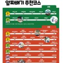 국립부산과학관 본관 이미지