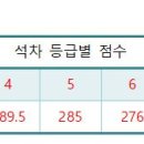 내신 6.5등급도 삼육대 합격이 가능할까요? 이미지