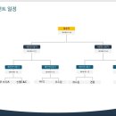 더탑이엔씨 네이버블로그