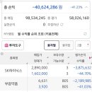 원금 5700 이고 단타해서 9800까지 불렸다가 지금 5800인데 이미지