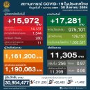 [태국 뉴스] 8월 30일 정치, 경제, 사회, 문화 이미지