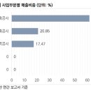 (주)진흥중공업 이미지