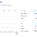 달러환율 1336.90, 국내금값 91367원 이미지