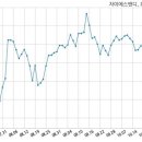 에스앤디 주식회사 이미지