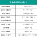 청량리12 이미지